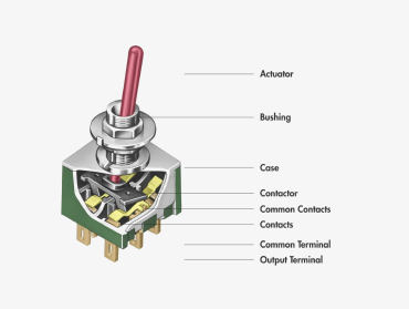 Basic Switch Structure