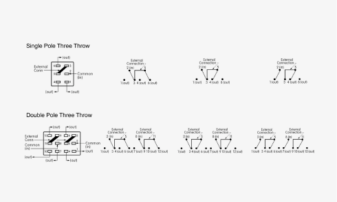 Pole, Throw, and Position